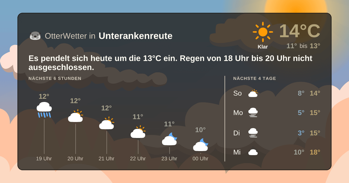 OtterWetter-Widget Unterankenreute