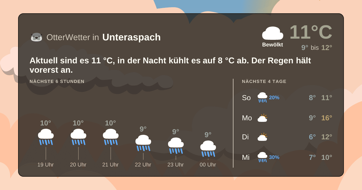 OtterWetter-Widget Unteraspach