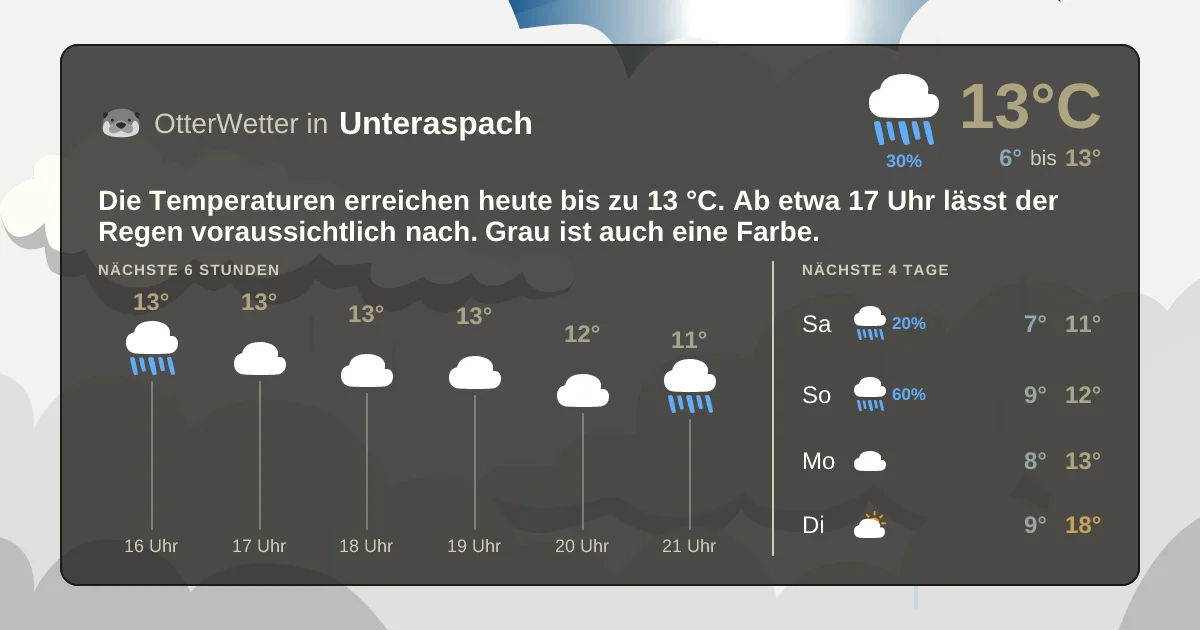 Widget-Vorschau für Unteraspach Wetter-Widget-Vorschau mit Vorhersagedaten für Unteraspach