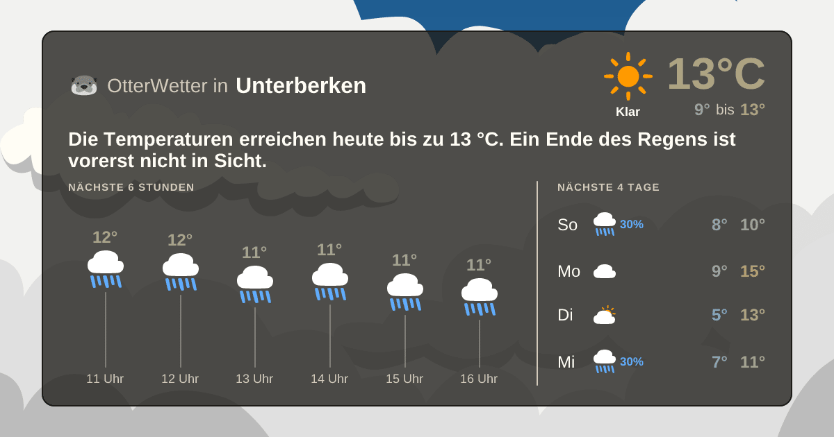 Widget-Vorschau für Unterberken Wetter-Widget-Vorschau mit Vorhersagedaten für Unterberken