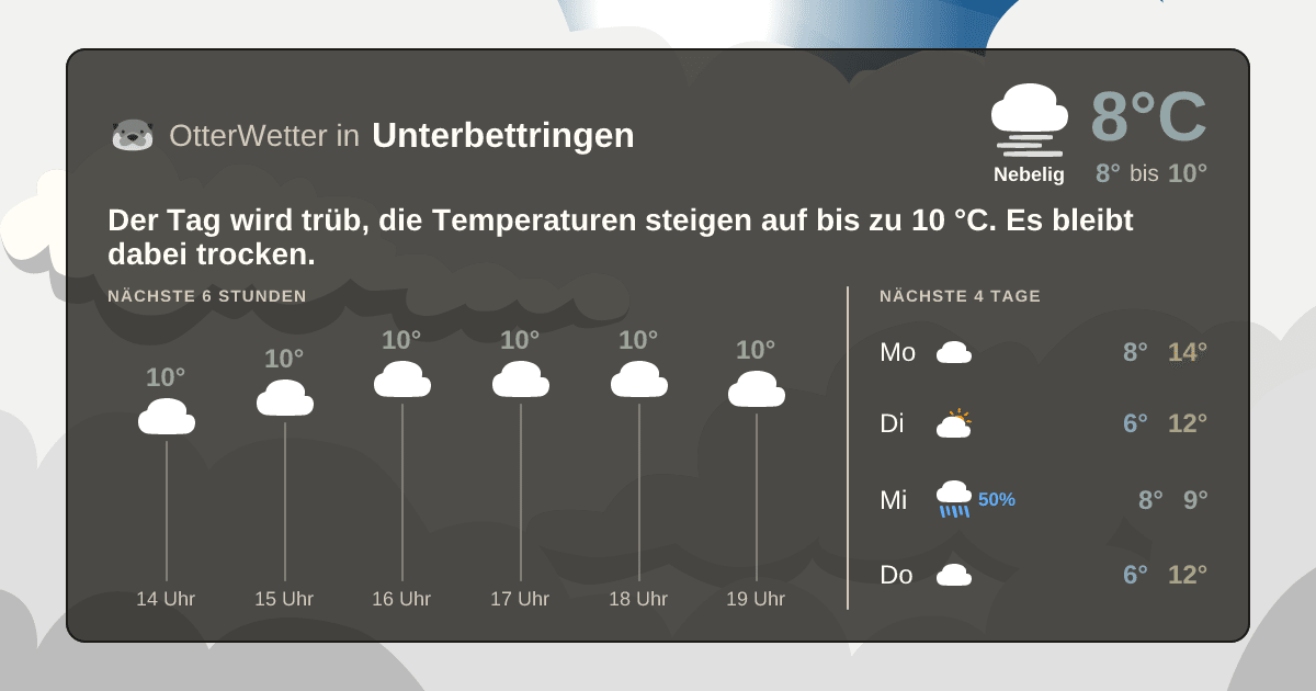 Wetter-Widget-Vorschau mit Vorhersagedaten für Unterbettringen
