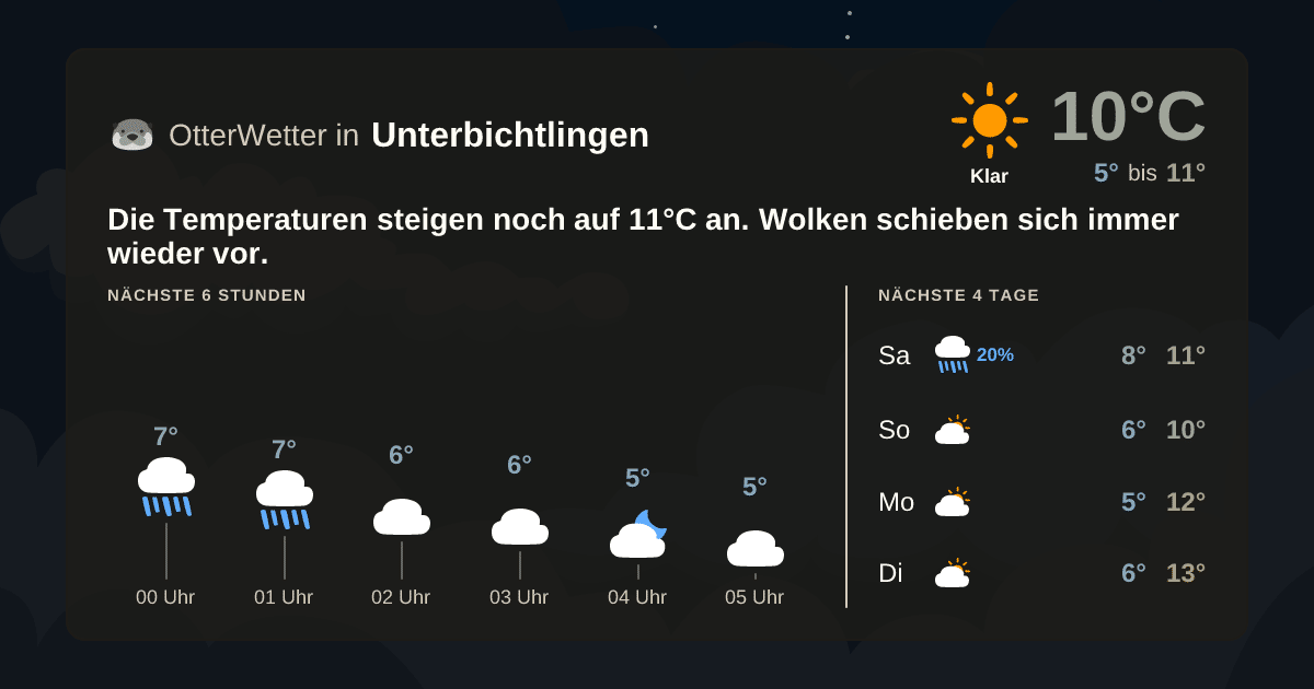 OtterWetter-Widget Unterbichtlingen