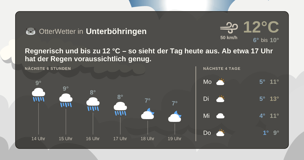 OtterWetter-Widget Unterböhringen