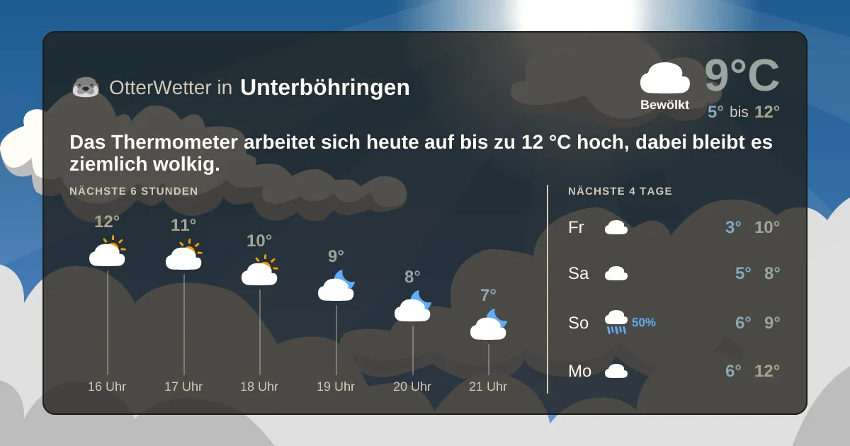 Widget-Vorschau für Unterböhringen Wetter-Widget-Vorschau mit Vorhersagedaten für Unterböhringen