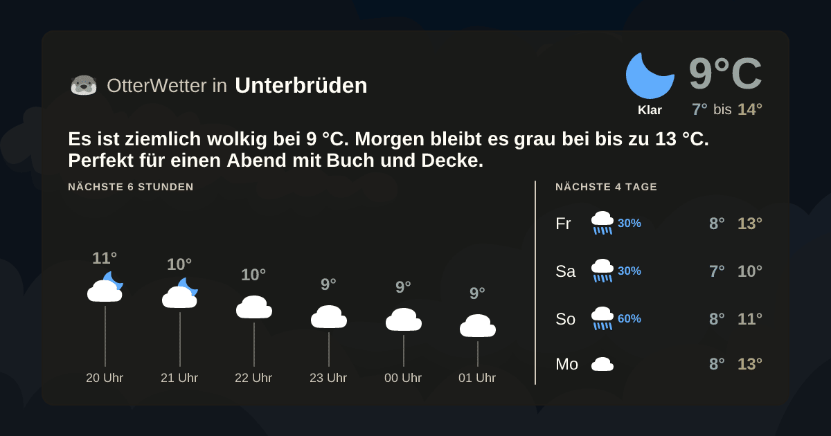 Widget-Vorschau für Unterbrüden Wetter-Widget-Vorschau mit Vorhersagedaten für Unterbrüden