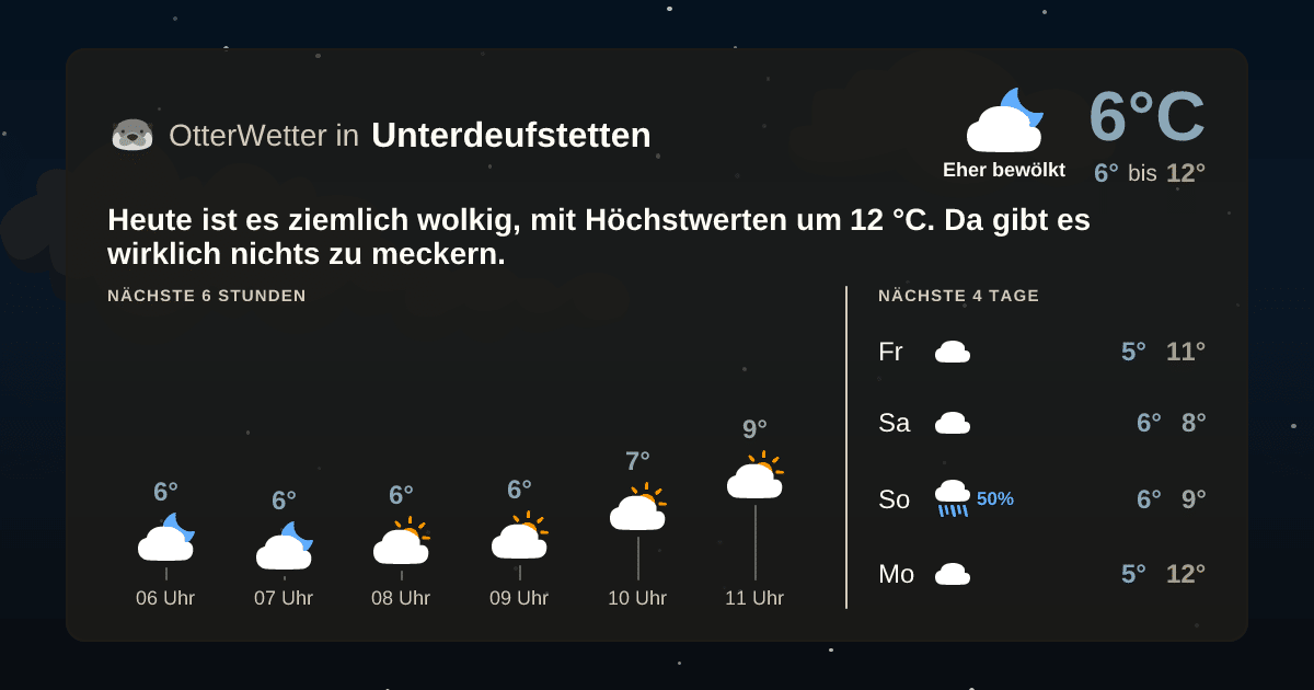 Wetter-Widget-Vorschau mit Vorhersagedaten für Unterdeufstetten