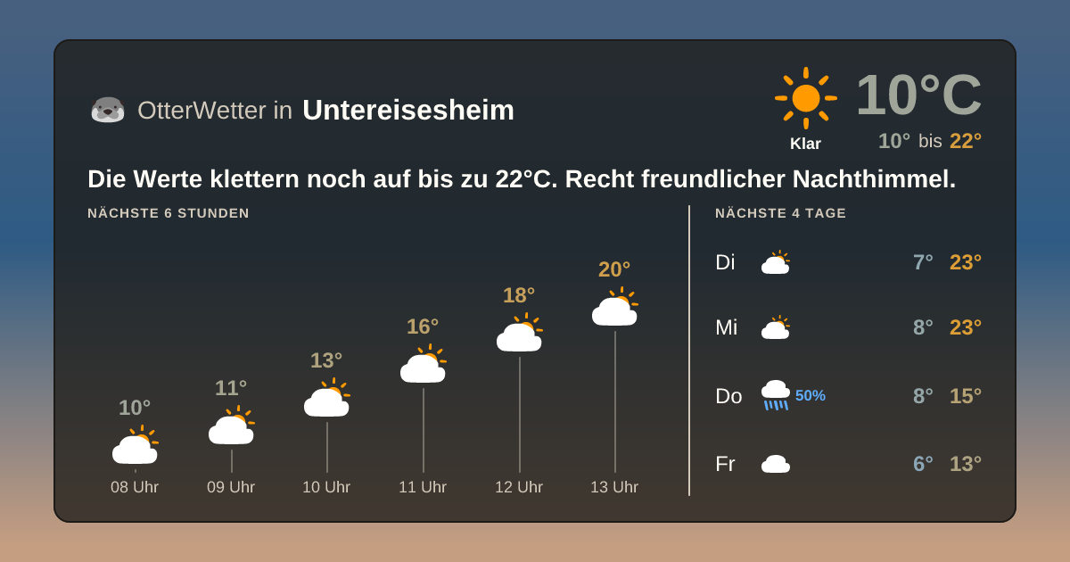 OtterWetter-Widget Untereisesheim
