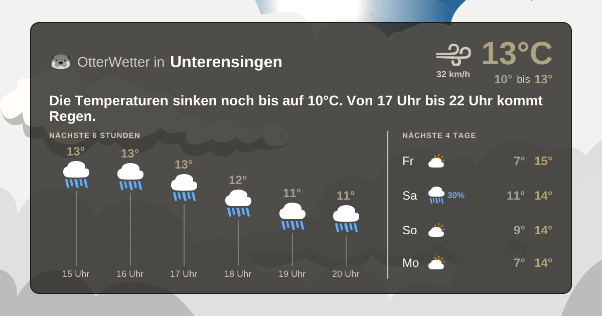 Widget-Vorschau für Unterensingen Wetter-Widget-Vorschau mit Vorhersagedaten für Unterensingen
