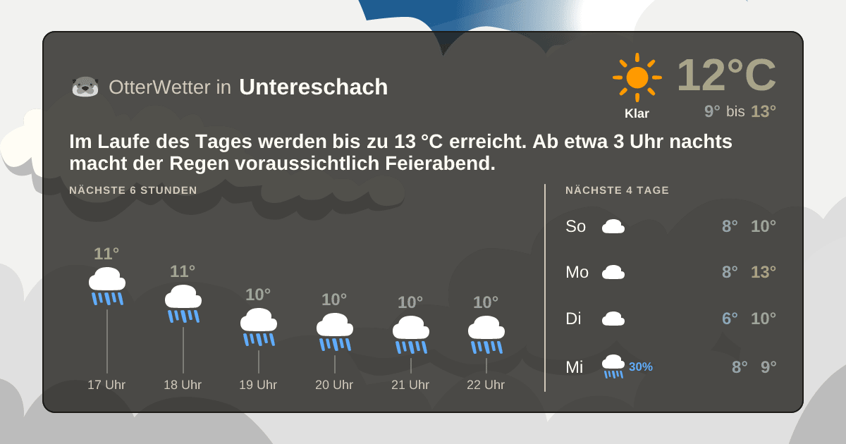 Wetter-Widget-Vorschau mit Vorhersagedaten für Untereschach