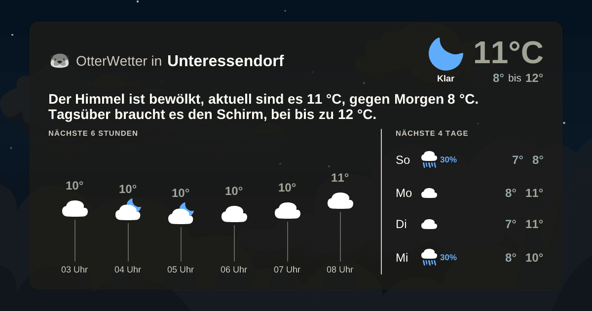 OtterWetter-Widget Unteressendorf