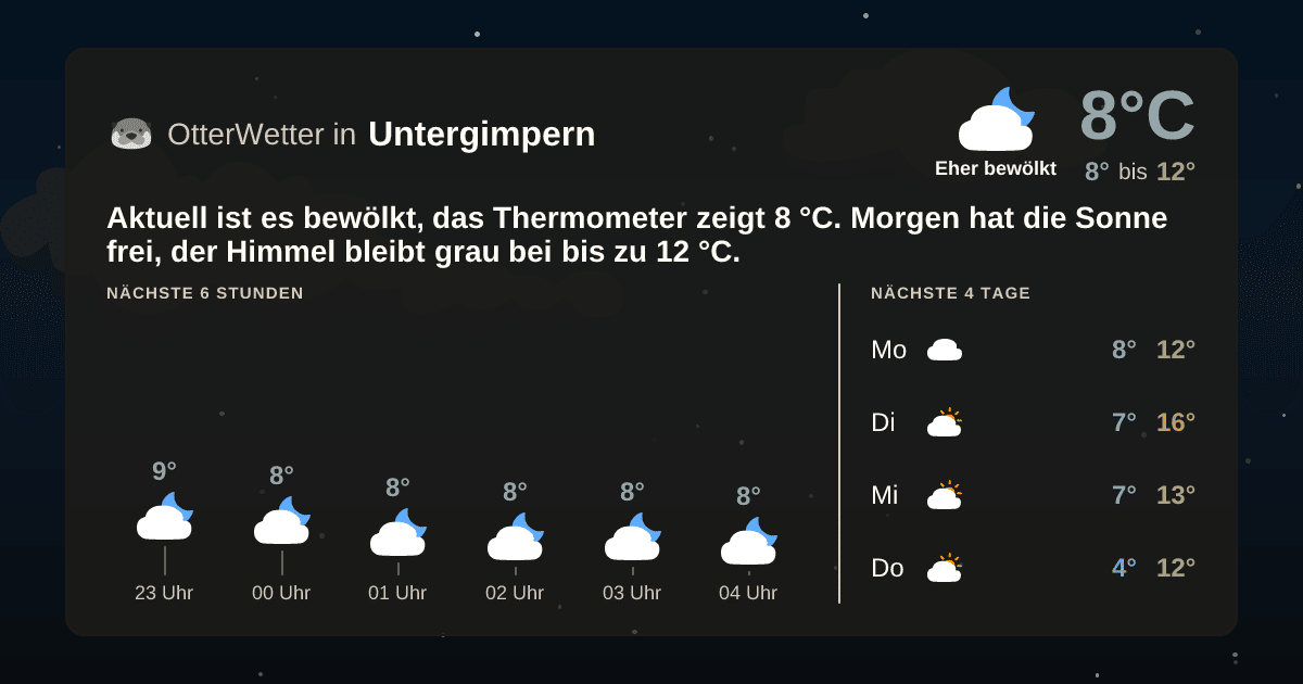 OtterWetter-Widget Untergimpern