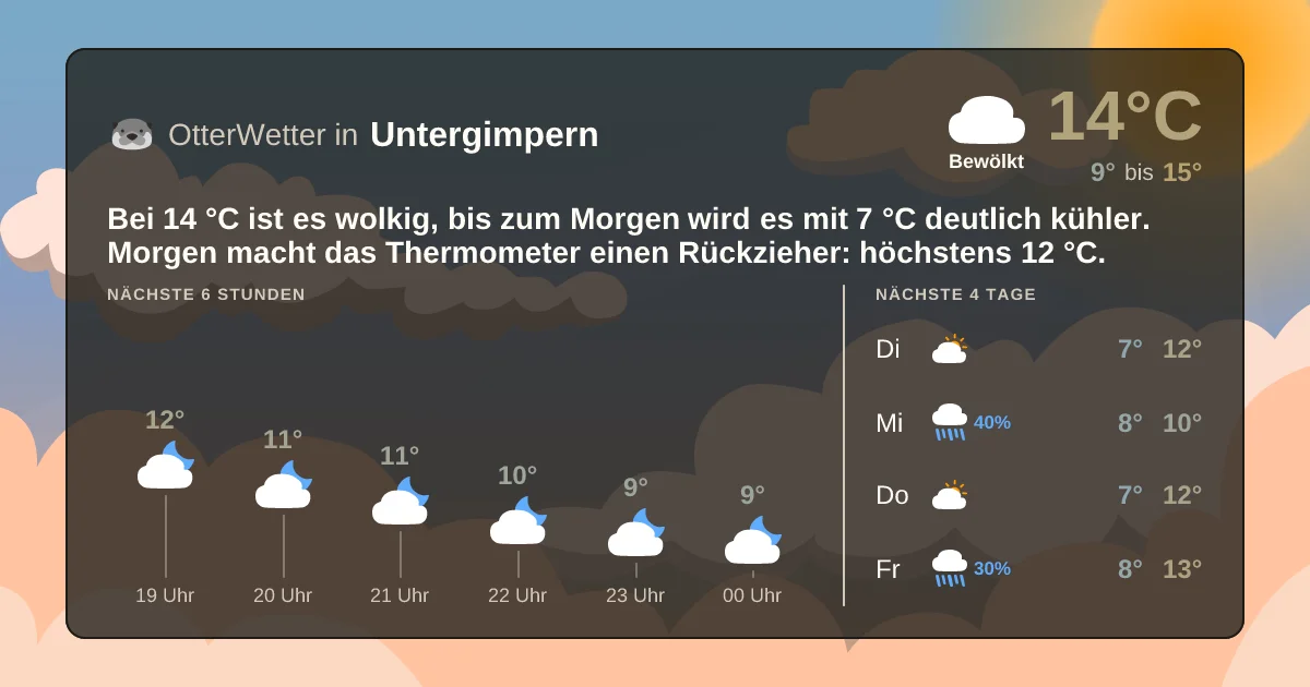 Widget-Vorschau für Untergimpern Wetter-Widget-Vorschau mit Vorhersagedaten für Untergimpern