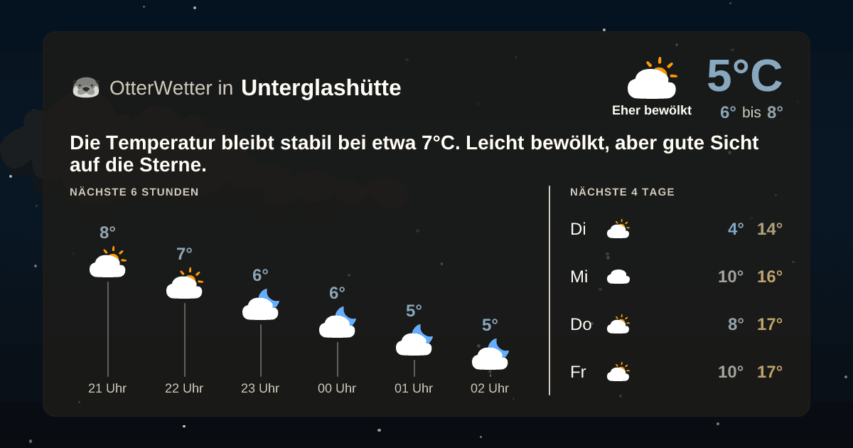 Widget-Vorschau für Unterglashütte Wetter-Widget-Vorschau mit Vorhersagedaten für Unterglashütte