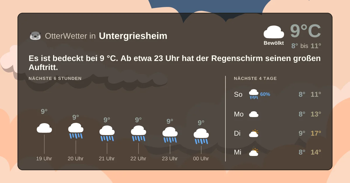 Wetter-Widget-Vorschau mit Vorhersagedaten für Untergriesheim