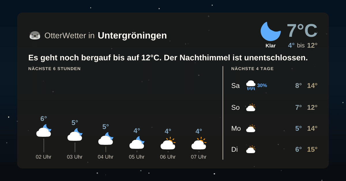 OtterWetter-Widget Untergröningen
