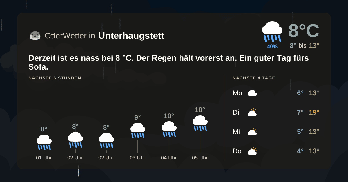 Widget-Vorschau für Unterhaugstett Wetter-Widget-Vorschau mit Vorhersagedaten für Unterhaugstett