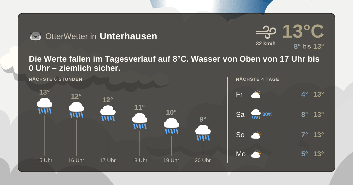 OtterWetter-Widget Unterhausen