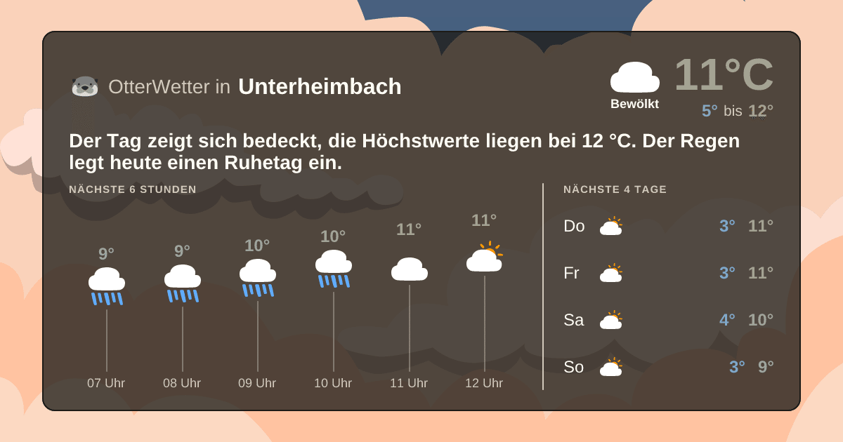 OtterWetter-Widget Unterheimbach