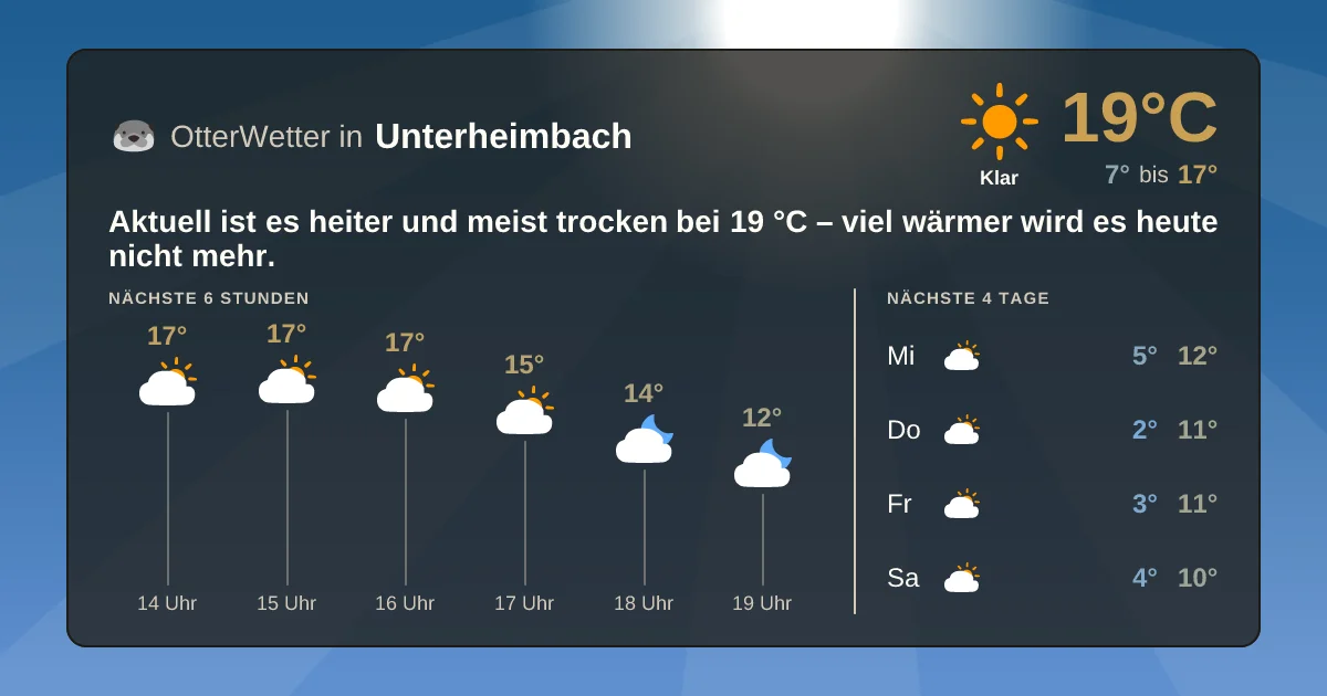 Widget-Vorschau für Unterheimbach Wetter-Widget-Vorschau mit Vorhersagedaten für Unterheimbach
