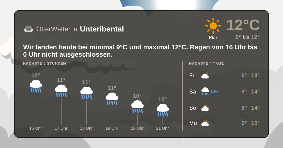 Widget-Vorschau für Unteribental Wetter-Widget-Vorschau mit Vorhersagedaten für Unteribental