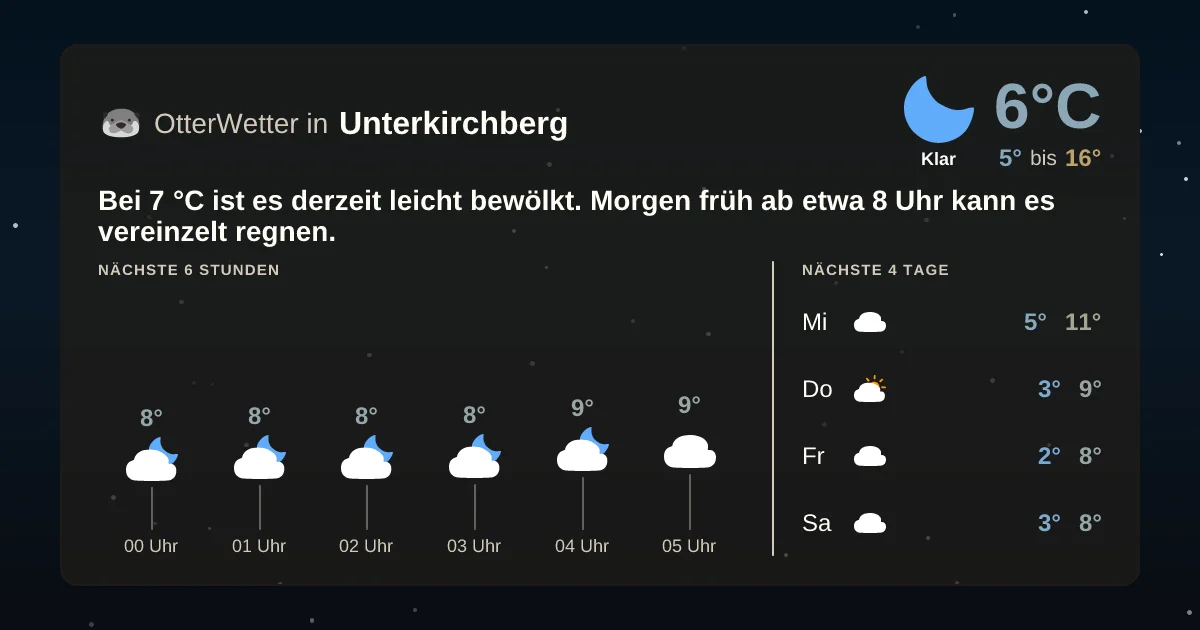 Widget-Vorschau für Unterkirchberg Wetter-Widget-Vorschau mit Vorhersagedaten für Unterkirchberg