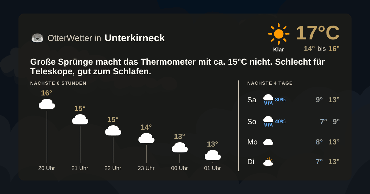 OtterWetter-Widget Unterkirneck
