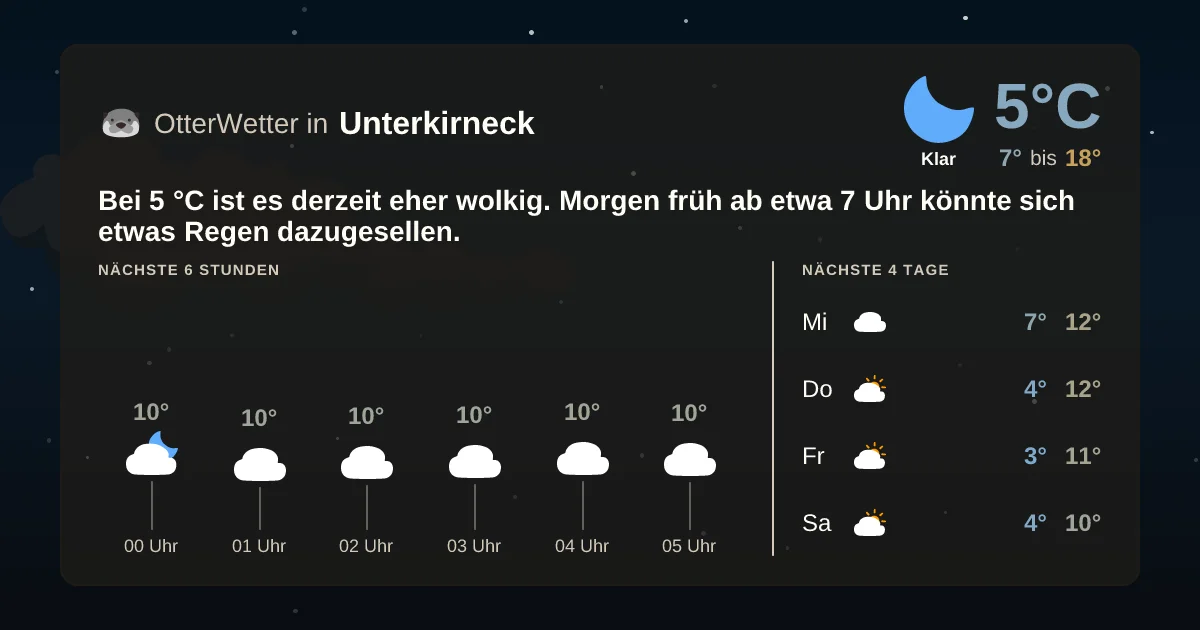 Widget-Vorschau für Unterkirneck Wetter-Widget-Vorschau mit Vorhersagedaten für Unterkirneck