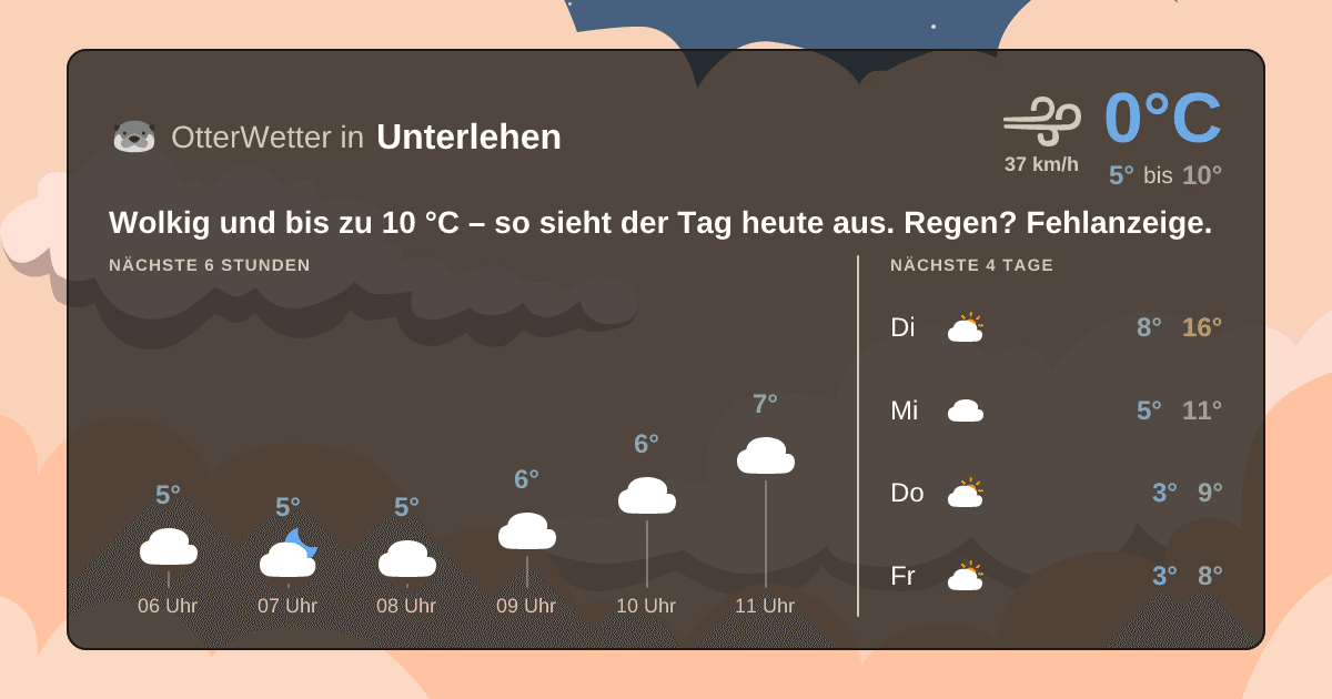 OtterWetter-Widget Unterlehen