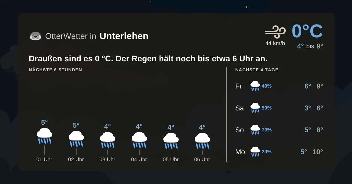 Widget-Vorschau für Unterlehen Wetter-Widget-Vorschau mit Vorhersagedaten für Unterlehen
