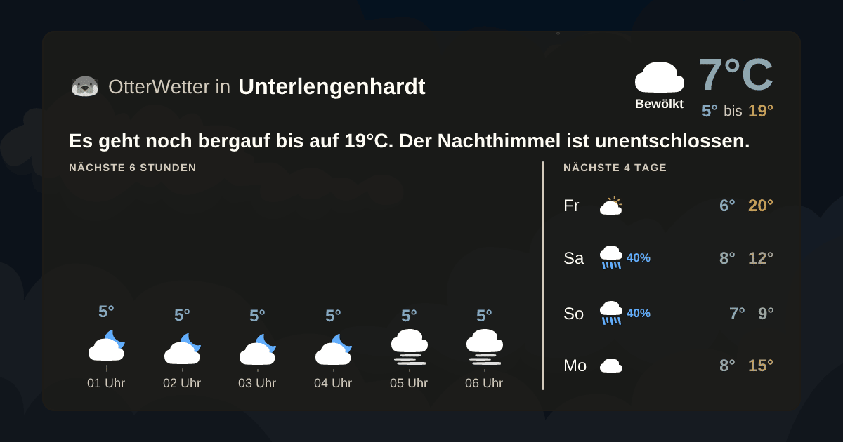 OtterWetter-Widget Unterlengenhardt