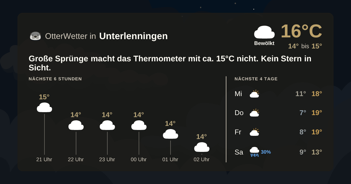 Wetter-Widget-Vorschau mit Vorhersagedaten für Unterlenningen
