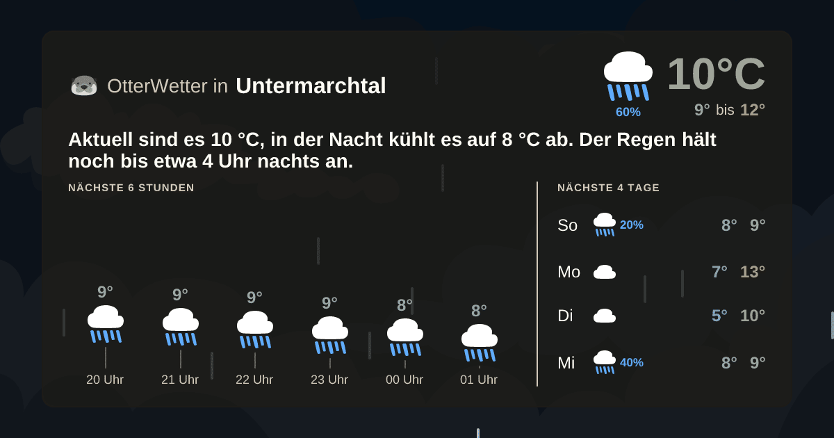 Widget-Vorschau für Untermarchtal Wetter-Widget-Vorschau mit Vorhersagedaten für Untermarchtal