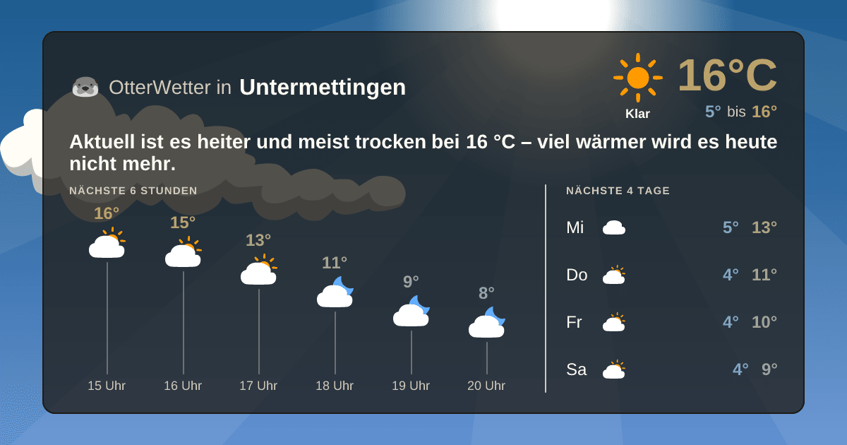 OtterWetter-Widget Untermettingen