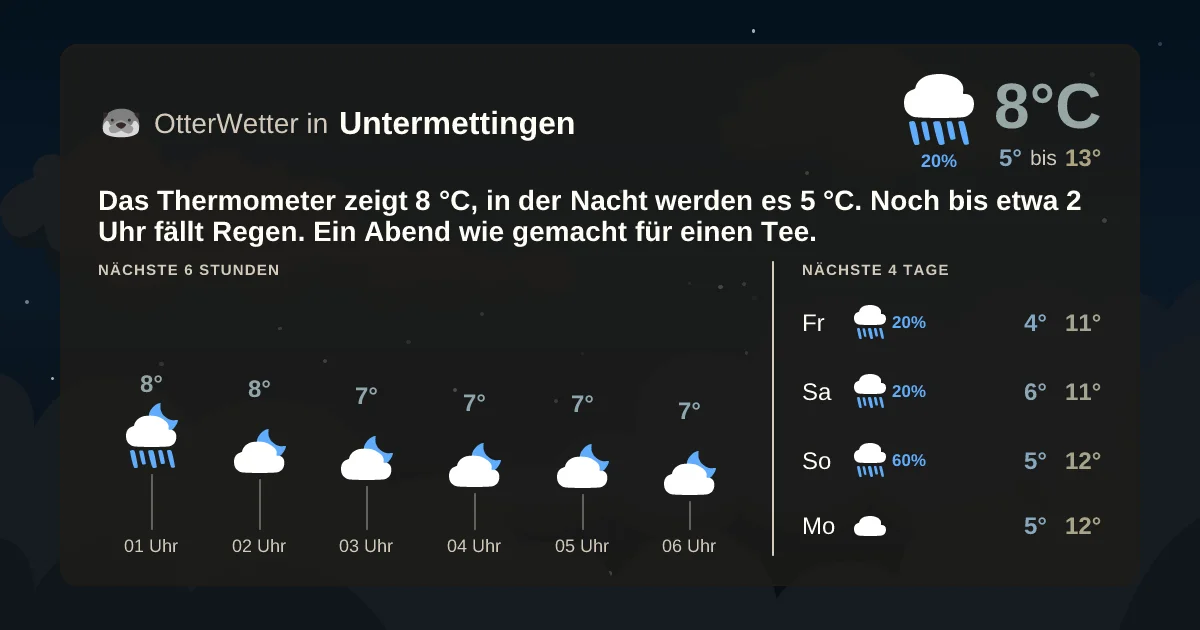 Wetter-Widget-Vorschau mit Vorhersagedaten für Untermettingen