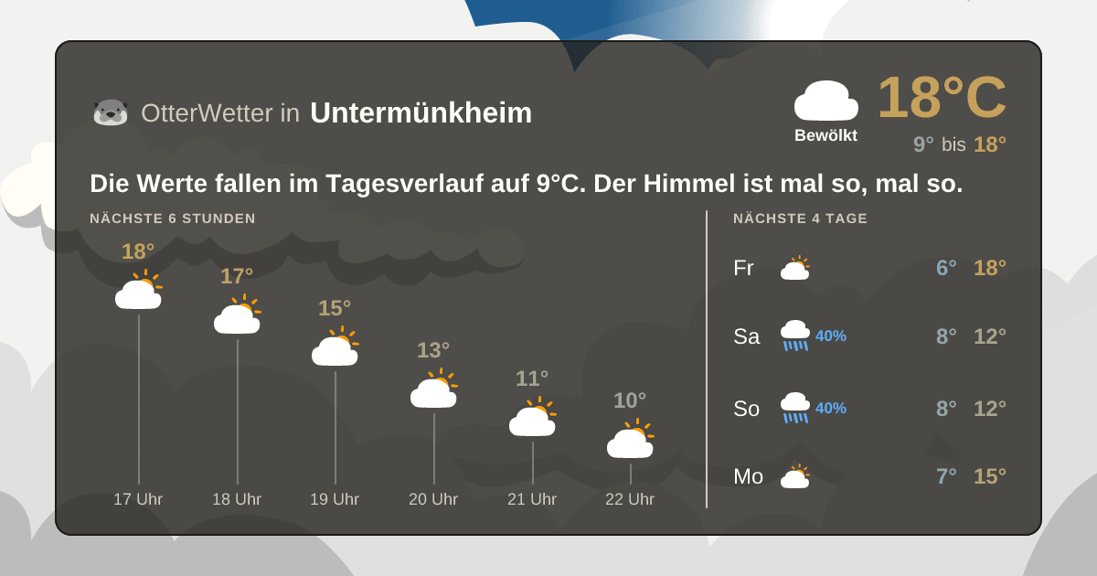 Wetter-Widget-Vorschau mit Vorhersagedaten für Untermünkheim