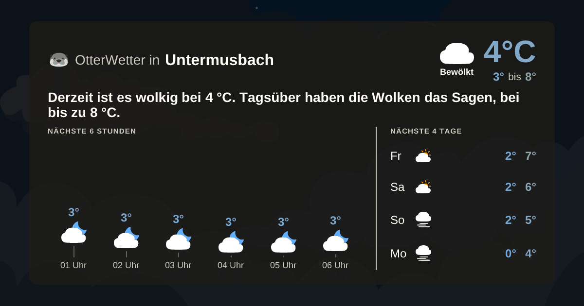 OtterWetter-Widget Untermusbach