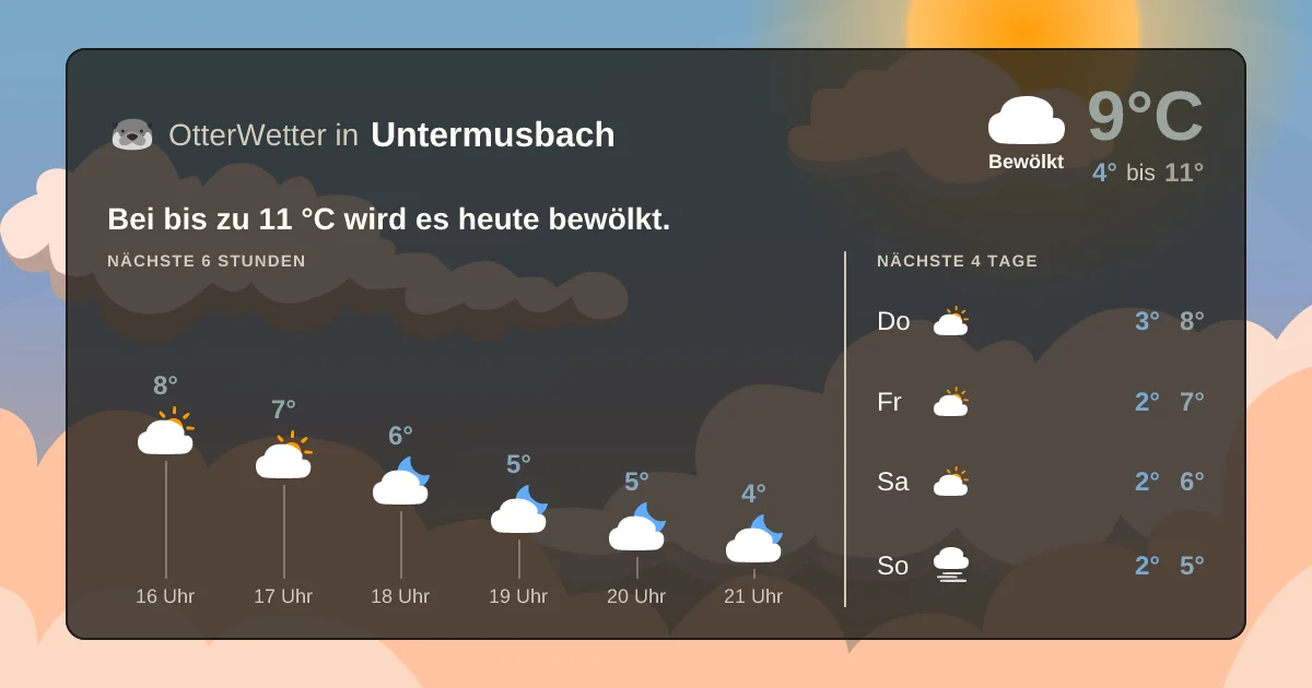 Wetter-Widget-Vorschau mit Vorhersagedaten für Untermusbach