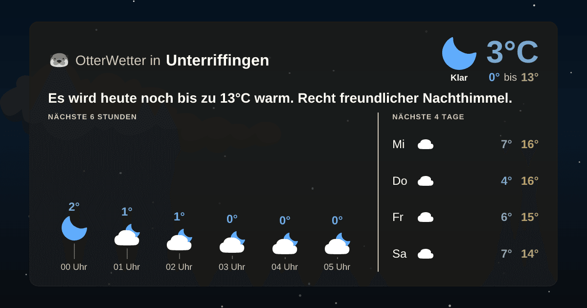 OtterWetter-Widget Unterriffingen