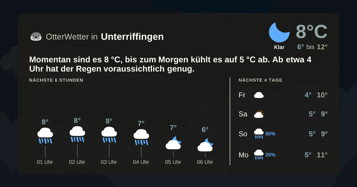 Widget-Vorschau für Unterriffingen Wetter-Widget-Vorschau mit Vorhersagedaten für Unterriffingen