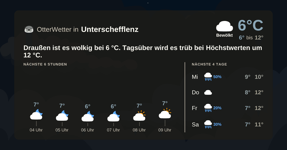 OtterWetter-Widget Unterschefflenz