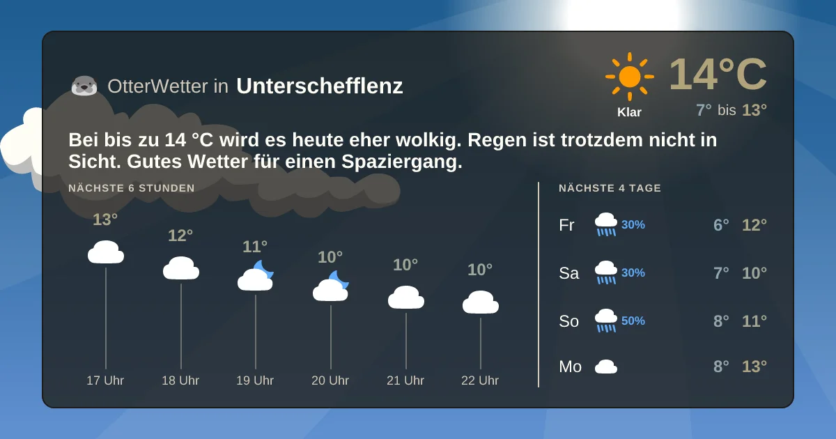 Widget-Vorschau für Unterschefflenz Wetter-Widget-Vorschau mit Vorhersagedaten für Unterschefflenz