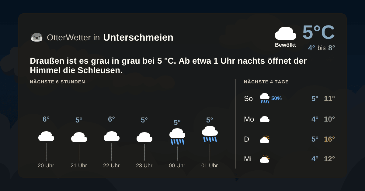 OtterWetter-Widget Unterschmeien
