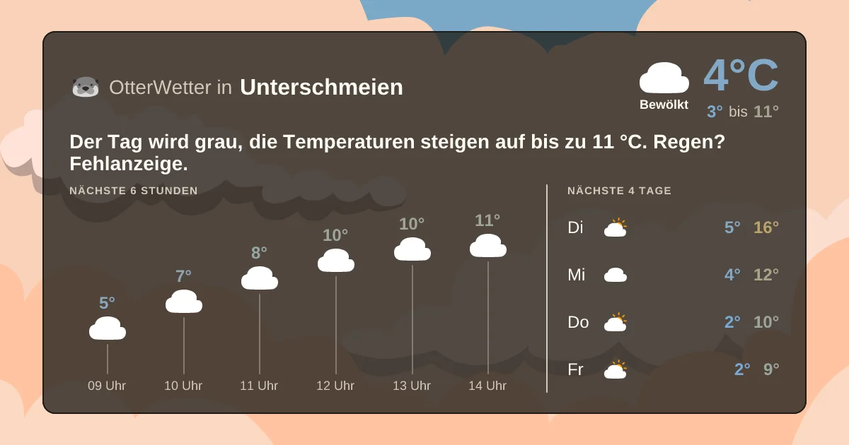 Widget-Vorschau für Unterschmeien Wetter-Widget-Vorschau mit Vorhersagedaten für Unterschmeien