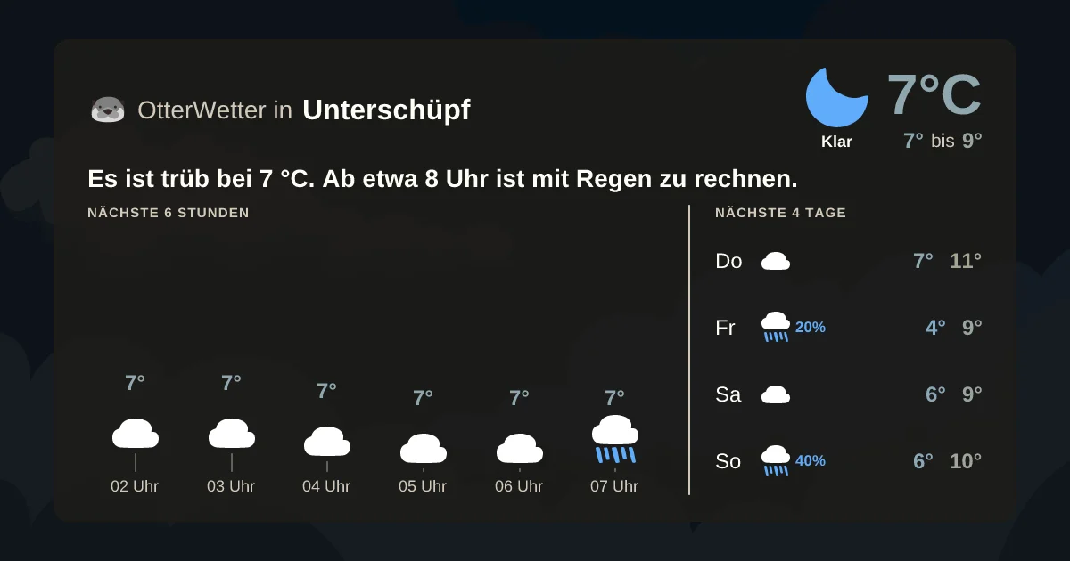 Widget-Vorschau für Unterschüpf Wetter-Widget-Vorschau mit Vorhersagedaten für Unterschüpf