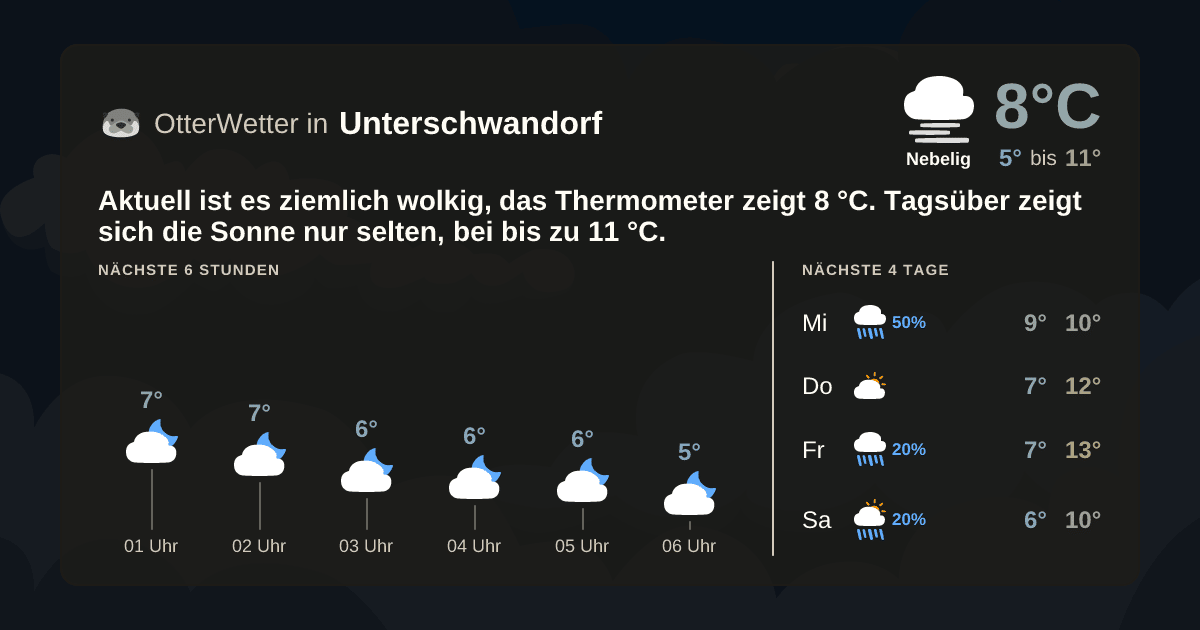 OtterWetter-Widget Unterschwandorf