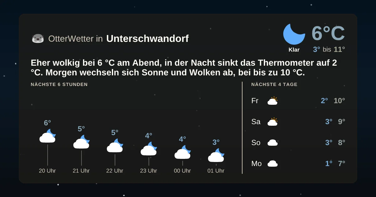 Widget-Vorschau für Unterschwandorf Wetter-Widget-Vorschau mit Vorhersagedaten für Unterschwandorf