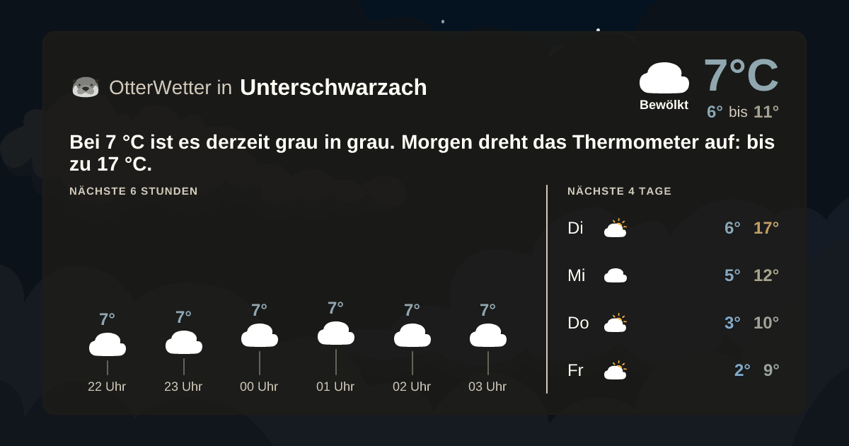 OtterWetter-Widget Unterschwarzach