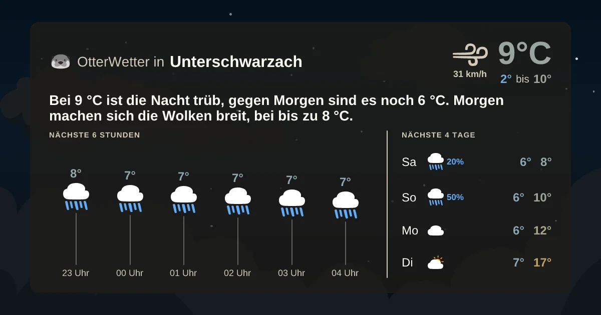 Widget-Vorschau für Unterschwarzach Wetter-Widget-Vorschau mit Vorhersagedaten für Unterschwarzach