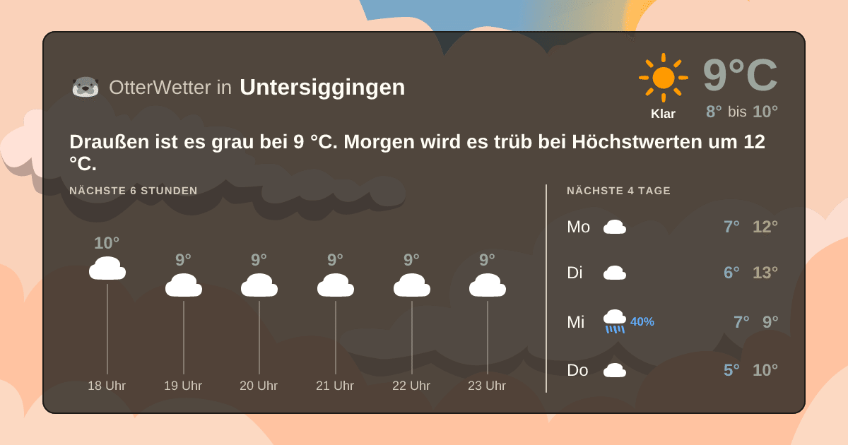 OtterWetter-Widget Untersiggingen