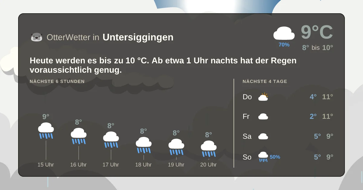 Widget-Vorschau für Untersiggingen Wetter-Widget-Vorschau mit Vorhersagedaten für Untersiggingen